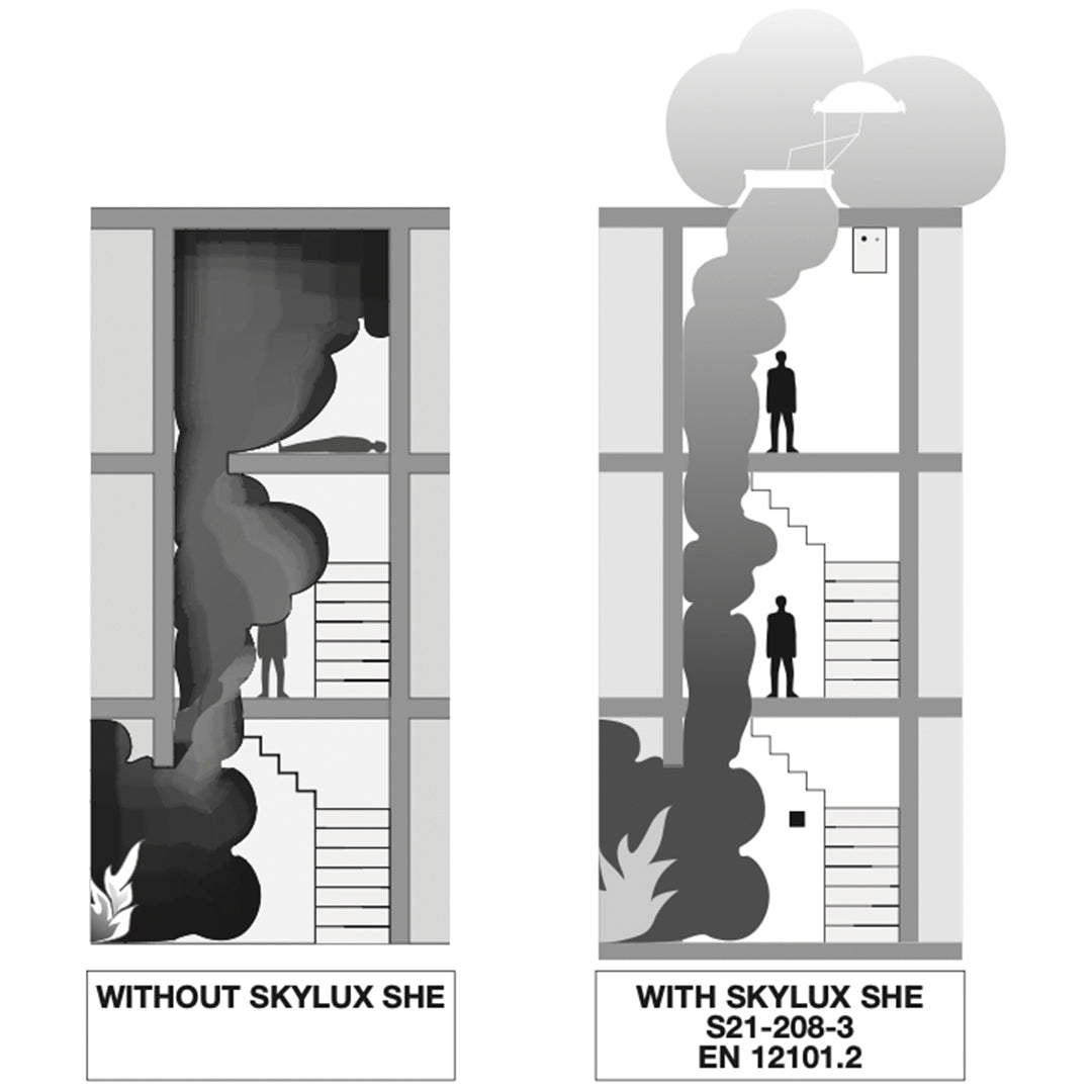 Skylux 160° CE mit Kuppel und Polyester-Aufsatzkranz 50/20 mit Doppel-LM-Motor en pvc-raam type EP25 1600 x 2800 mm